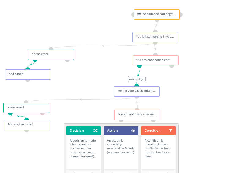 mautic-woocommerce-integration