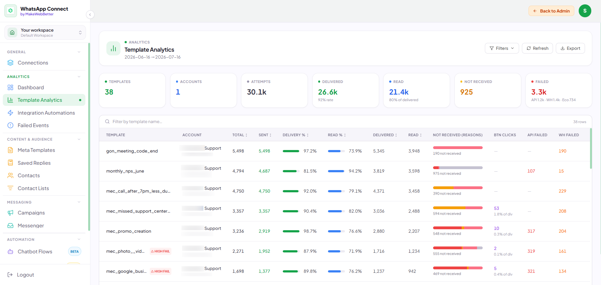 template analytics