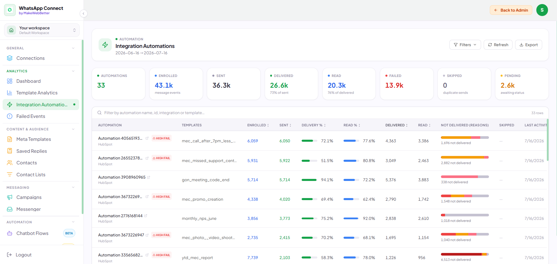 integration automations
